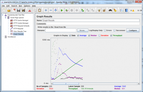 apache jmeter thread properties